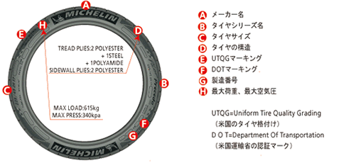 サイドウォールマーキングの意味は？