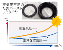 低空気圧で走ると危険?