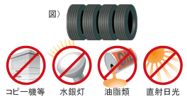 タイヤの上手な保管方法は？