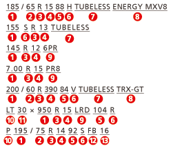 タイヤサイズはどう読むの？
